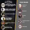 Whiskey Smoker Kit with Torch, Glasses & 6 Wood Chips & Butane